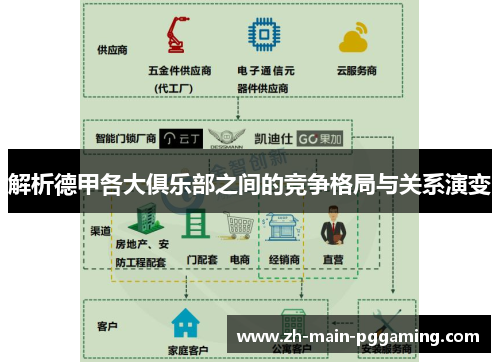 解析德甲各大俱乐部之间的竞争格局与关系演变