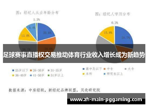 足球赛事直播权交易推动体育行业收入增长成为新趋势