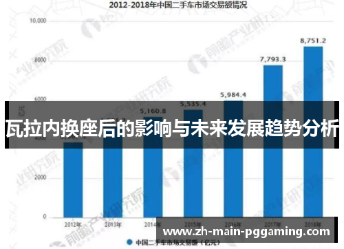 瓦拉内换座后的影响与未来发展趋势分析