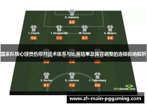 国家队核心球员伤停对战术体系与比赛结果及阵容调整的连锁影响解析