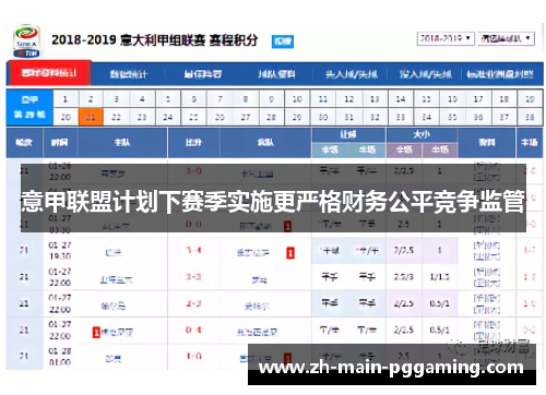 意甲联盟计划下赛季实施更严格财务公平竞争监管 意甲联盟计划下赛季实施更严格财务公平竞争监管